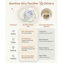 Bonfino Airy Tritan Pacifier Pack of 2 - White| 3 Months+| with Sterilizer Case| Breathable Ventilation Shield| Orthodontic Silicone Teat| Glow in the Dark Ring| Lightweight Tritan| Baby Safe