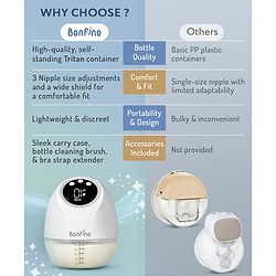 Bonfino Wearable Electric Breast Pump with 4 Operating Modes| 285mmHg Hospital-Grade Suction| 10 Suction Levels| Quiet & Discreet| Leak Proof| 180ml| 150mins In Single Charge| USB Charging|Trendy Case